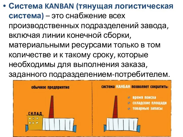 Система KANBAN (тянущая логистическая система) – это снабжение всех производственных подразделений завода, включая