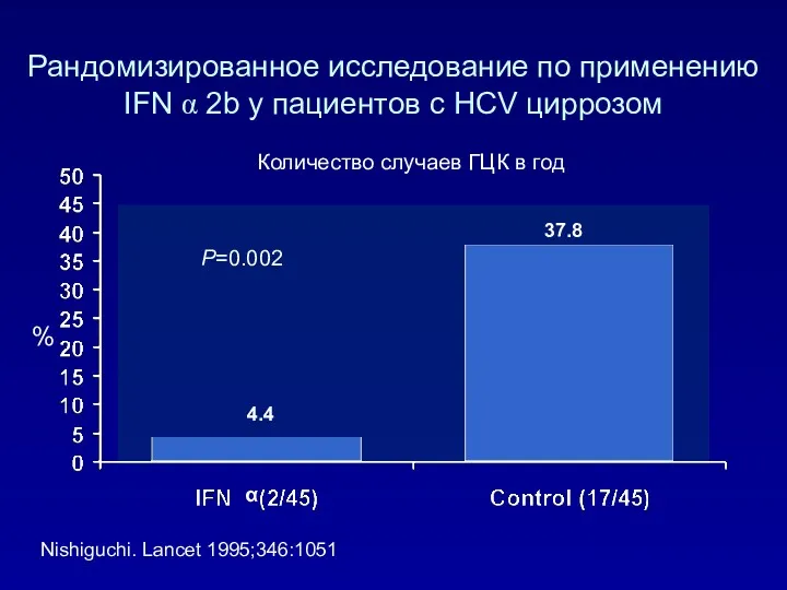 Рандомизированное исследование по применению IFN α 2b у пациентов с