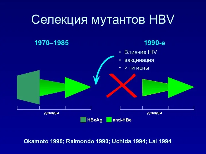 Селекция мутантов HBV Okamoto 1990; Raimondo 1990; Uchida 1994; Lai 1994