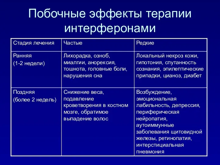 Побочные эффекты терапии интерферонами