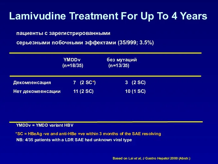 YMDDv без мутаций (n=18/35) (n=13/35) Декомпенсация 7 (2 SC*) 3