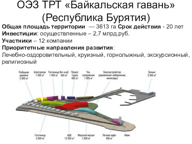 ОЭЗ ТРТ «Байкальская гавань» (Республика Бурятия) Общая площадь территории — 3613 га Срок
