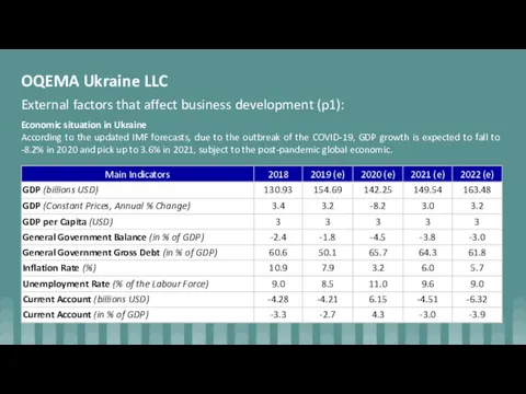 OQEMA Ukraine LLC External factors that affect business development (p1):