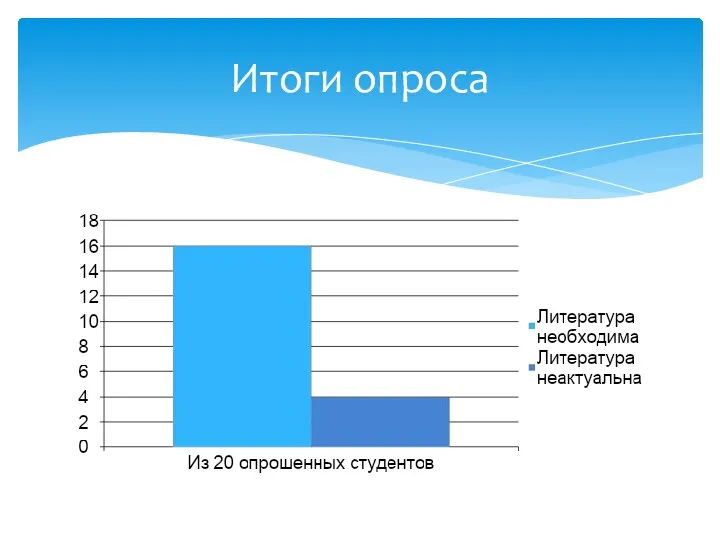 Итоги опроса