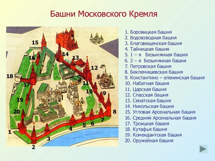 Башни Московского Кремля 1. Боровицкая башня 2. Водовзводная башня 3.