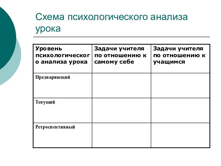 Схема психологического анализа урока