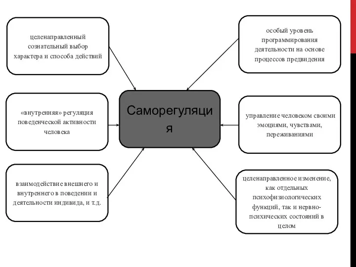Саморегуляция особый уровень программирования деятельности на основе процессов предвидения целенаправленный