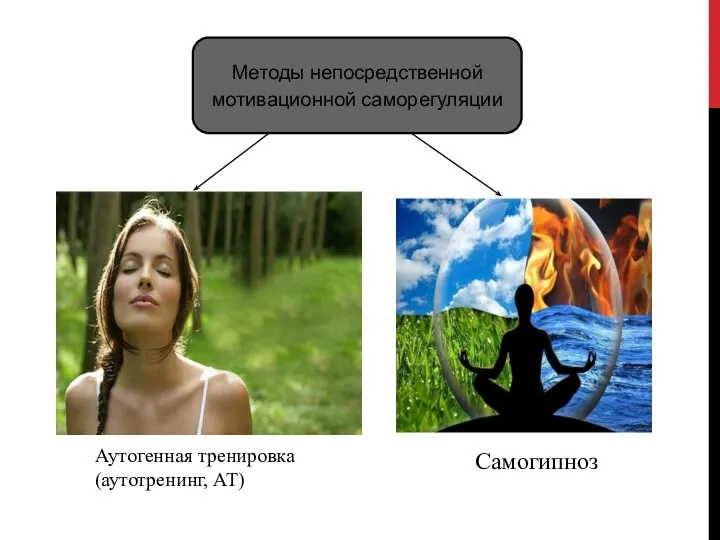 Аутогенная тренировка (аутотренинг, АТ) Методы непосредственной мотивационной саморегуляции Самогипноз