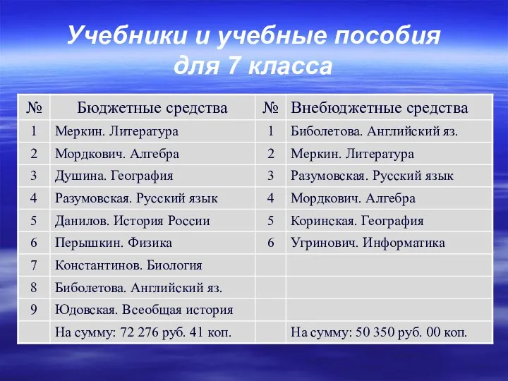 Учебники и учебные пособия для 7 класса