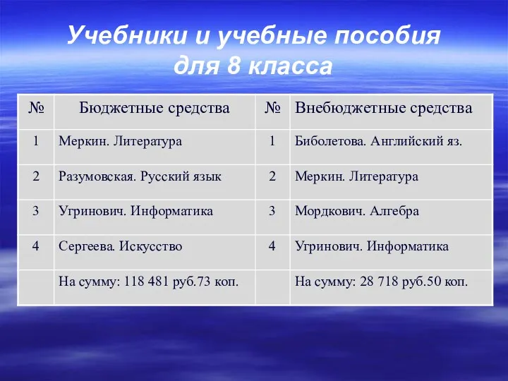 Учебники и учебные пособия для 8 класса