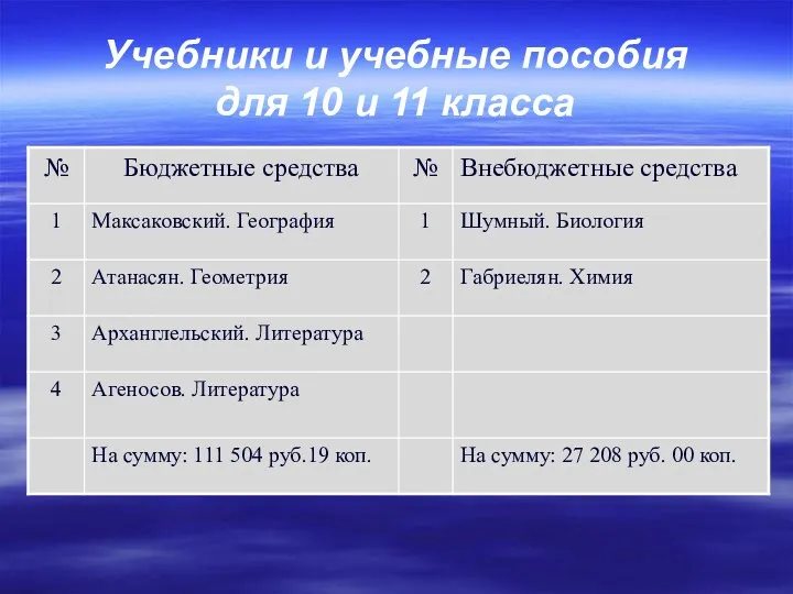 Учебники и учебные пособия для 10 и 11 класса