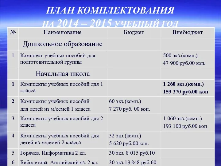 ПЛАН КОМПЛЕКТОВАНИЯ НА 2014 – 2015 УЧЕБНЫЙ ГОД