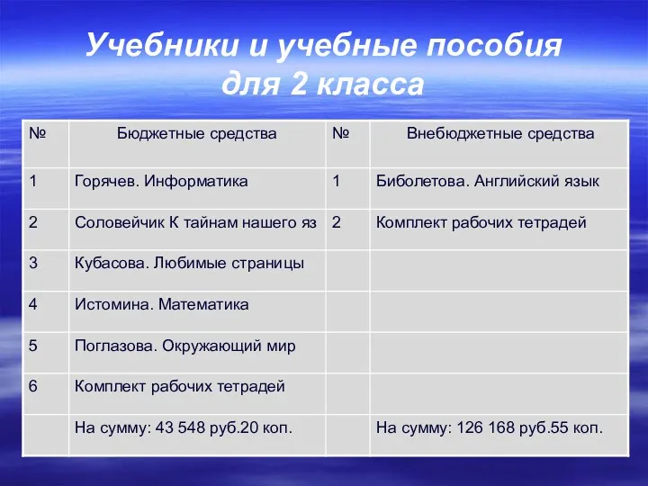 Учебники и учебные пособия для 2 класса