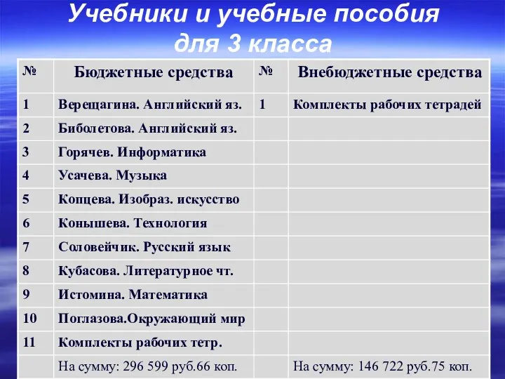 Учебники и учебные пособия для 3 класса