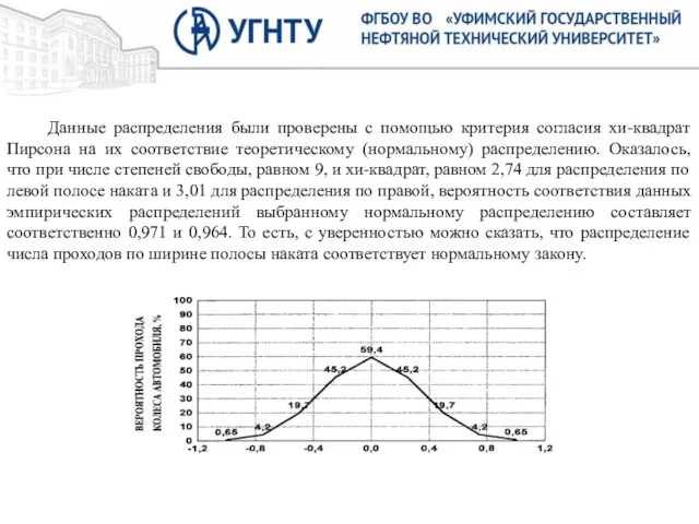 Данные распределения были проверены с помощью критерия согласия хи-квадрат Пирсона