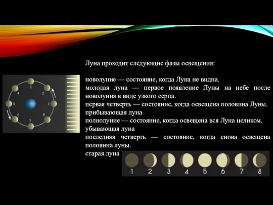 Луна проходит следующие фазы освещения: новолуние — состояние, когда Луна