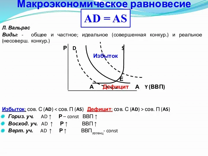 Макроэкономическое равновесие Л. Вальрас Виды: - общее и частное; идеальное