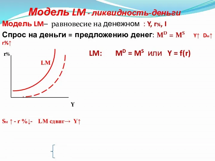 Модель LM - ликвидность-деньги Модель LM– равновесие на денежном :