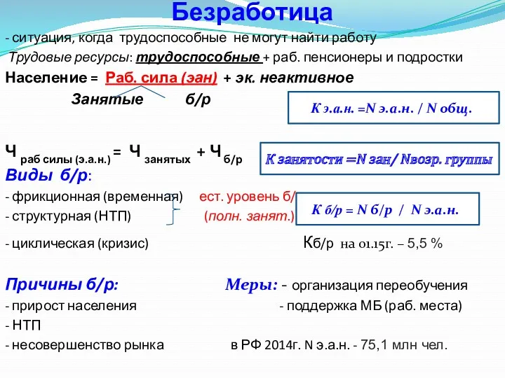 Безработица - ситуация, когда трудоспособные не могут найти работу Трудовые