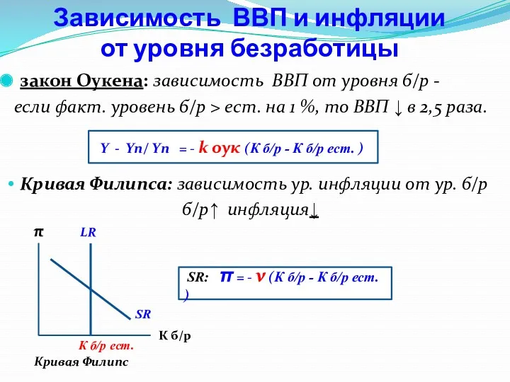 Зависимость ВВП и инфляции от уровня безработицы закон Оукена: зависимость