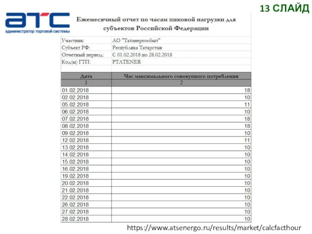 https://www.atsenergo.ru/results/market/calcfacthour 13 СЛАЙД