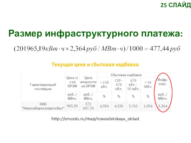 http://encosts.ru/map/novosibirskaya_oblast Размер инфраструктурного платежа: 25 СЛАЙД