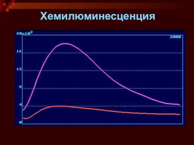 Хемилюминесценция