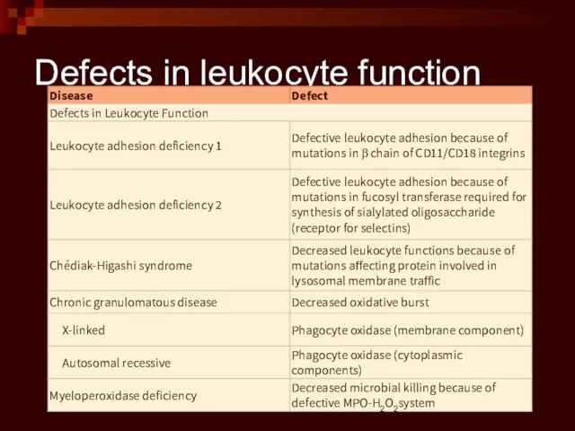 Defects in leukocyte function