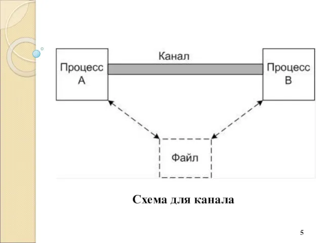 Схема для канала