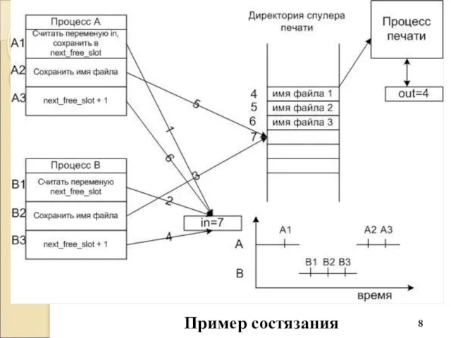 Пример состязания