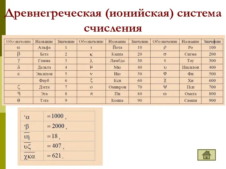 Древнегреческая (ионийская) система счисления