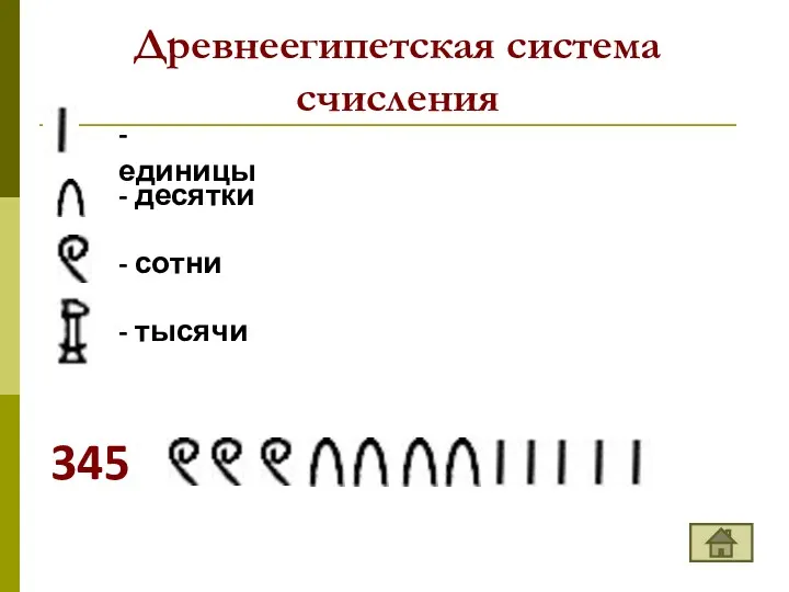 Древнеегипетская система счисления