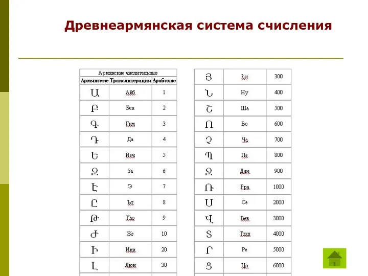 Древнеармянская система счисления