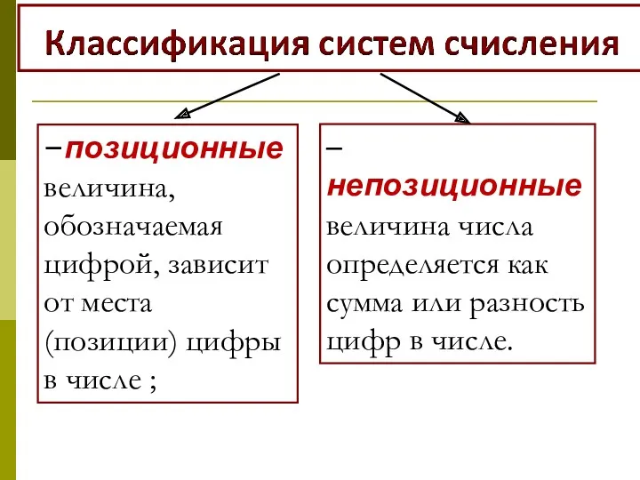 –позиционные величина, обозначаемая цифрой, зависит от места (позиции) цифры в