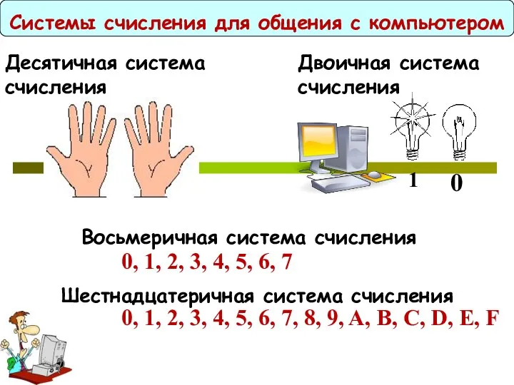 Системы счисления для общения с компьютером 1 0 Десятичная система