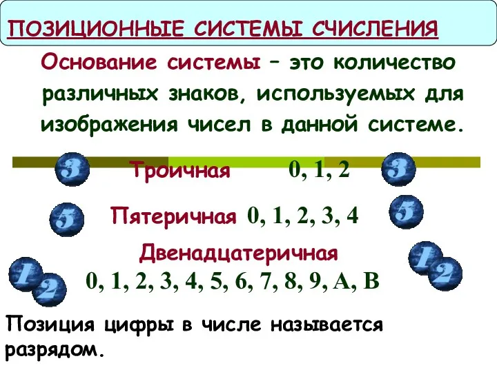 Основание системы – это количество различных знаков, используемых для изображения