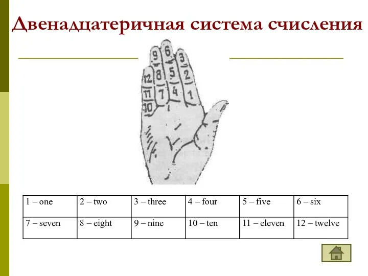 Двенадцатеричная система счисления