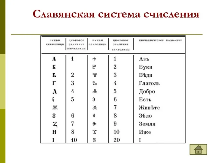 Славянская система счисления