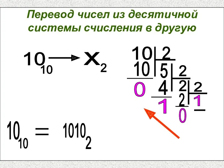 Перевод чисел из десятичной системы счисления в другую 10 10