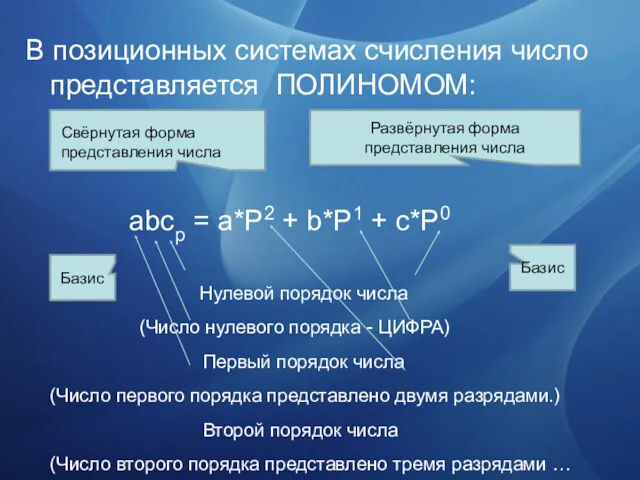 В позиционных системах счисления число представляется ПОЛИНОМОМ: abcp = a*P2