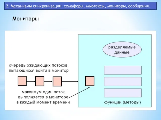 2. Механизмы синхронизации: семафоры, мьютексы, мониторы, сообщения. Мониторы