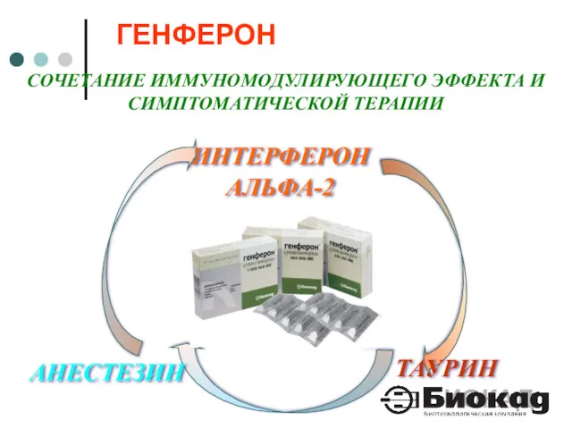 СОЧЕТАНИЕ ИММУНОМОДУЛИРУЮЩЕГО ЭФФЕКТА И СИМПТОМАТИЧЕСКОЙ ТЕРАПИИ ГЕНФЕРОН ИНТЕРФЕРОН АЛЬФА-2 ТАУРИН АНЕСТЕЗИН БИОКАД