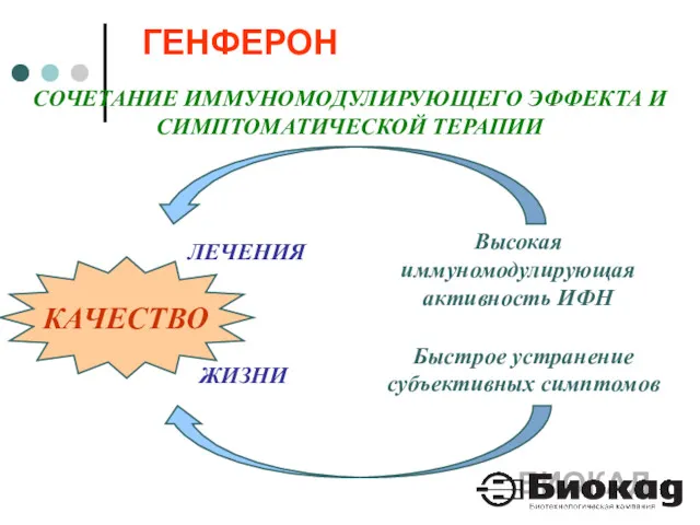 СОЧЕТАНИЕ ИММУНОМОДУЛИРУЮЩЕГО ЭФФЕКТА И СИМПТОМАТИЧЕСКОЙ ТЕРАПИИ ГЕНФЕРОН БИОКАД