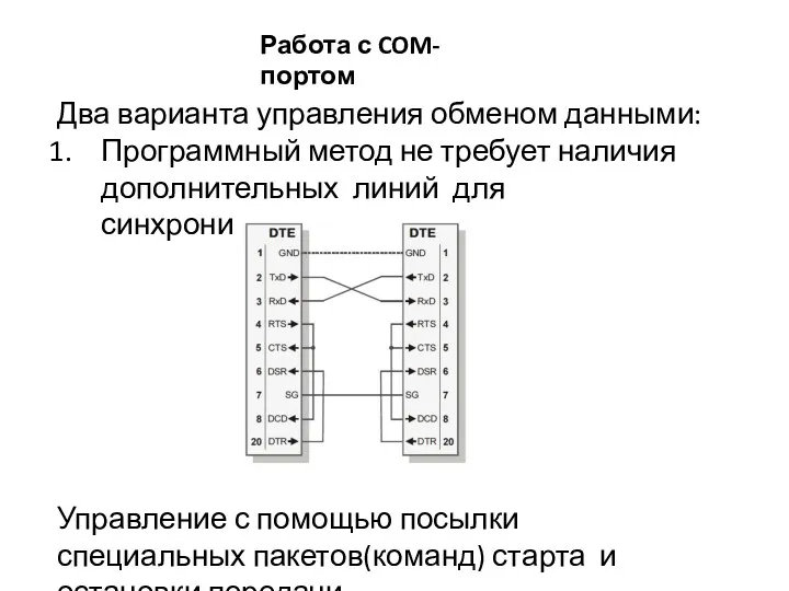 Два варианта управления обменом данными: Программный метод не требует наличия