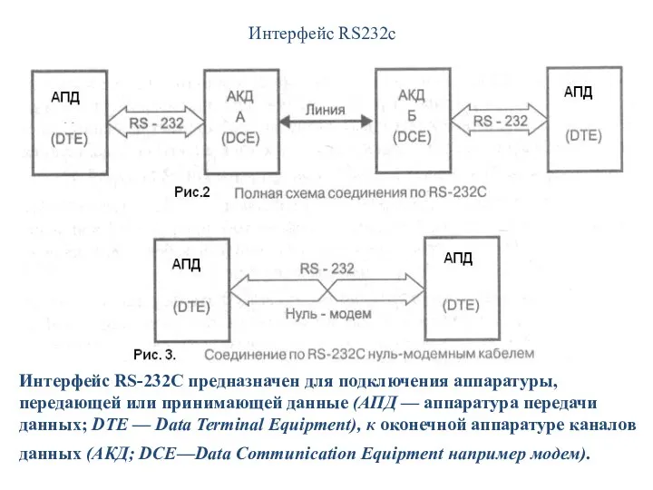 Интерфейс RS-232C предназначен для подключения аппаратуры, передающей или принимающей данные