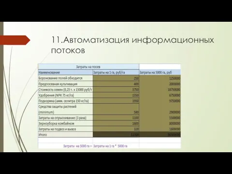 11.Автоматизация информационных потоков