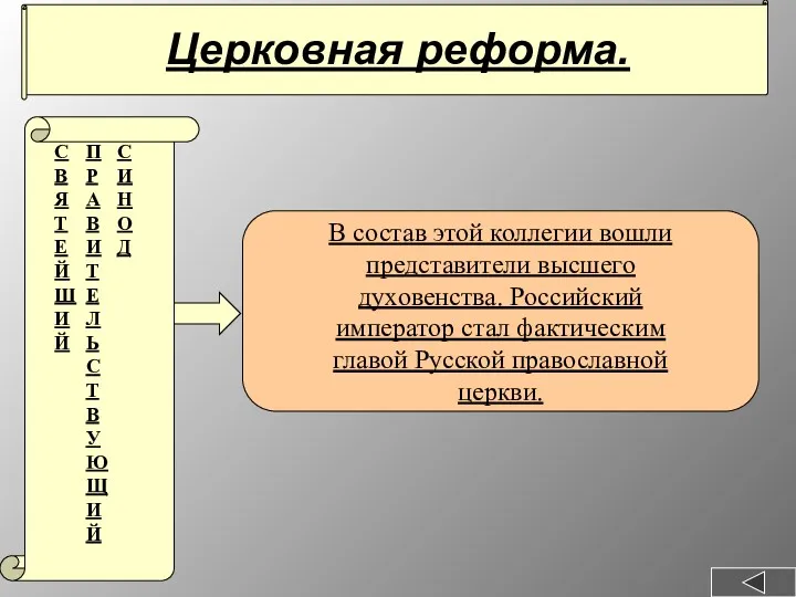 Церковная реформа. С В Я Т Е Й Ш И