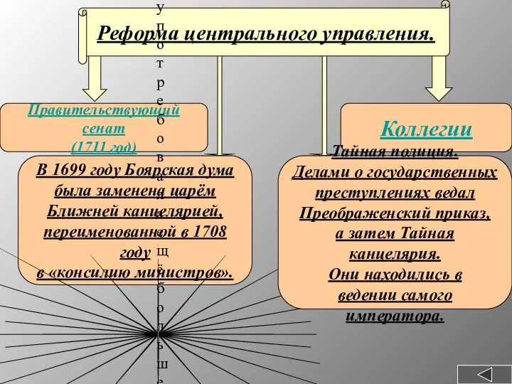 Реформа центрального управления. Правительствующий сенат (1711 год) Коллегии В 1699