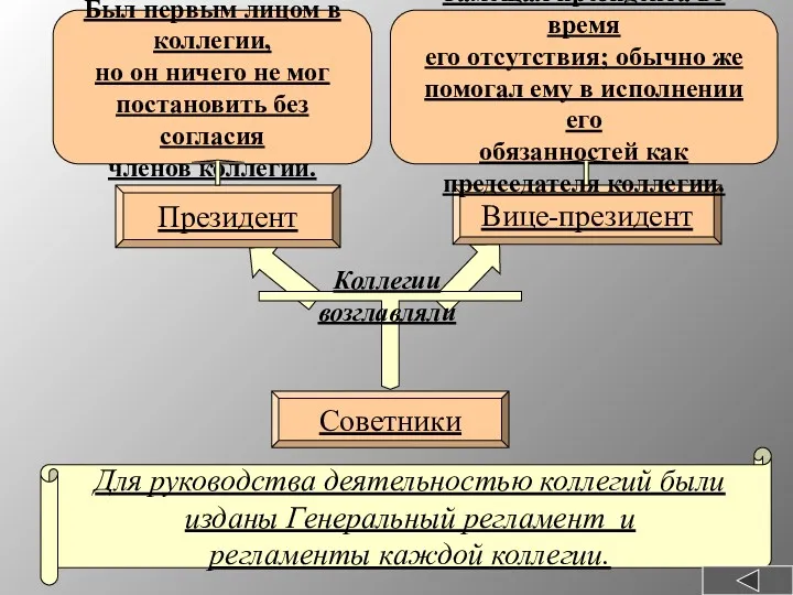 Для руководства деятельностью коллегий были изданы Генеральный регламент и регламенты