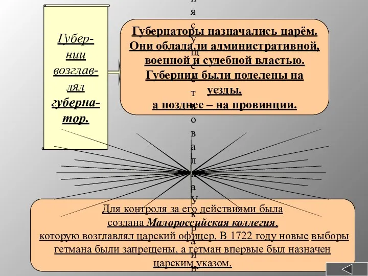 Для контроля за его действиями была создана Малороссийская коллегия, которую